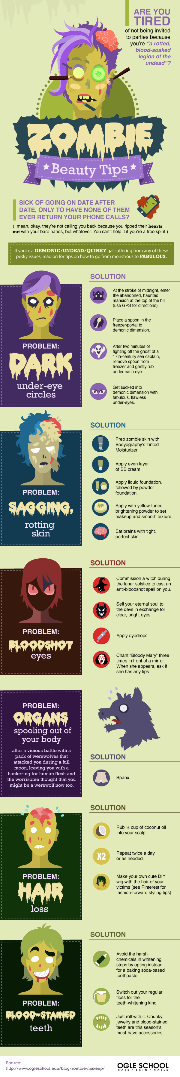 Infographic visualized by http://www.tipsographic.com/