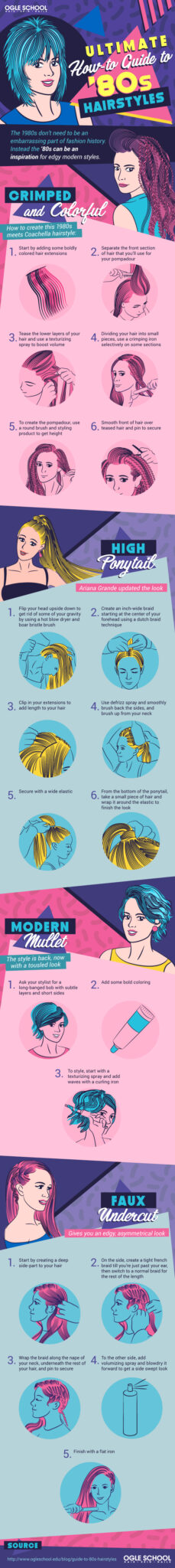 Ultimate How to Guide to 80s Hairstyles